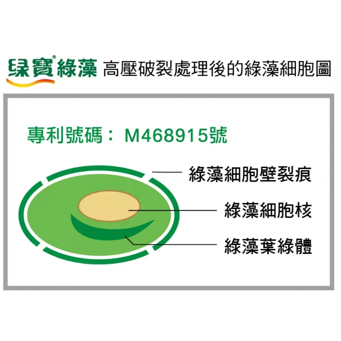 專利技術